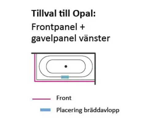 Skiss över ett badkar med frontpanel och vänster sidopanel som tillbehör