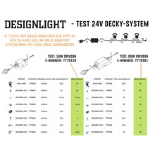 Översikt Designlight Decky-system 24V test med tekniska detaljer om maximal systemlängd och antal armaturer.