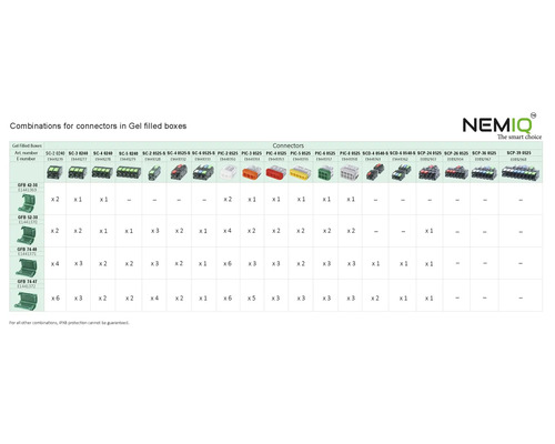 Kombinationsöversikt för kontakter i gelfyllda lådor
