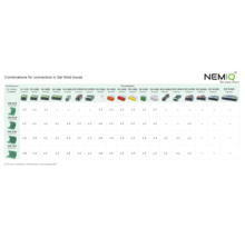 Kombinationer för anslutningsdon i gelfyllda dosor
