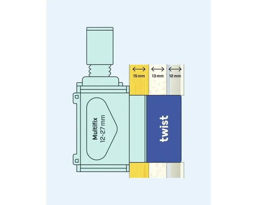 Multifix vridhandtag för fixering av olika material med måtten 12 till 27 millimeter