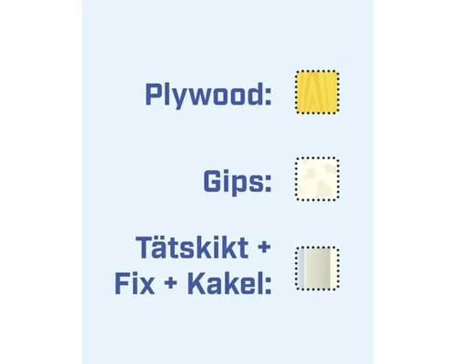 Illustration av plywood, gips samt tätskikt plus fix plus kakel