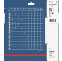 Bosch Expert sågblads kompatibilitetstabell för trä, laminat, stål, aluminium med mera