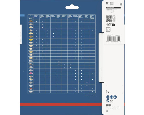 Bosch Expert sågblads kompatibilitetstabell för trä, laminat, stål, aluminium med mera