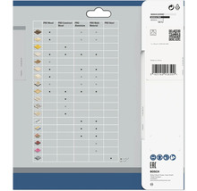 Bosch förpackning med information om materialanvändning