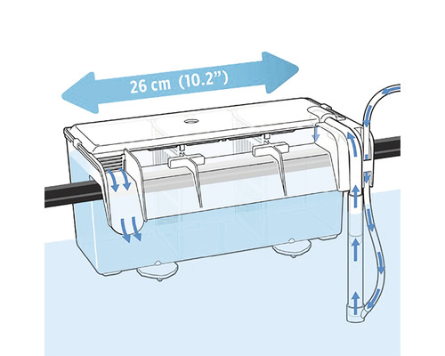 Akvarium ytterfilter med en längd på 26 centimeter.