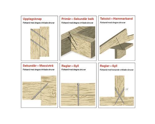 Illustration av olika träförbindningar med skruvar