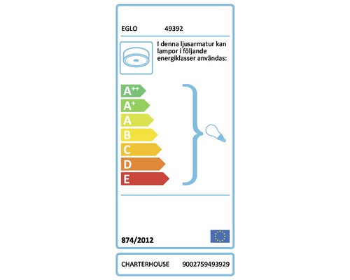 Energimärkning för lampor från A++ till E
