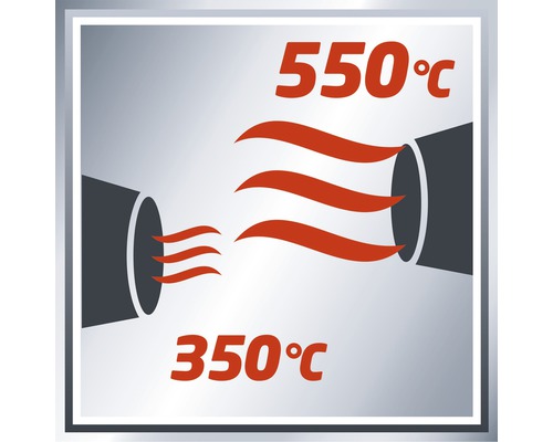 Temperaturindikation: 350 grader Celsius och 550 grader Celsius