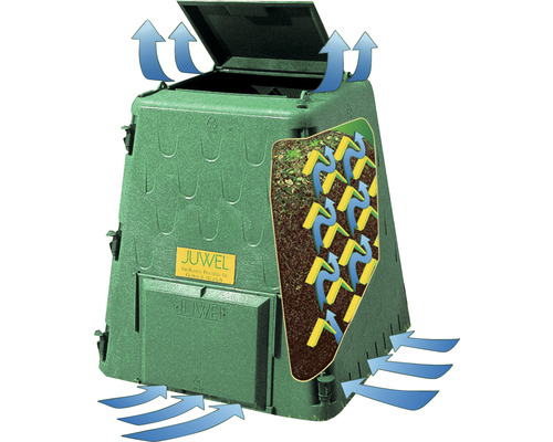 Kompost med ventilationssystem och JUWEL logotyp