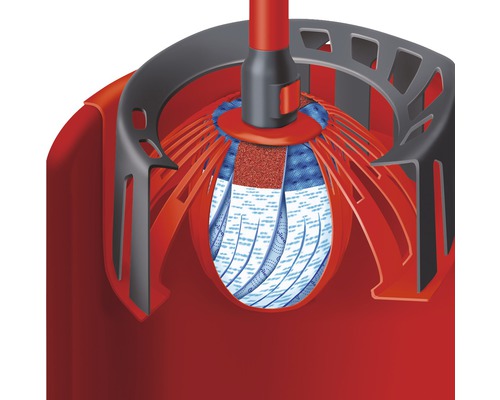 Mopp i urvridningssystem