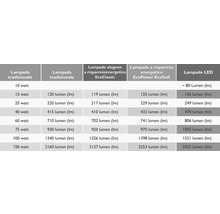 PHILIPS Ugnslampa E14 25W 172lm 2700K