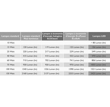 PHILIPS Ugnslampa E14 25W 172lm 2700K
