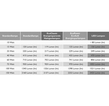 PHILIPS Ugnslampa E14 25W 172lm 2700K