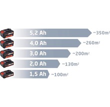 Batteritid per amperetimme och kvadratmeter