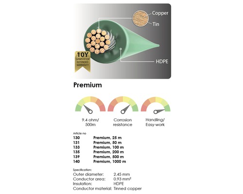 Grimsholm premium kabeltvärsnitt med information om material och specifikationer