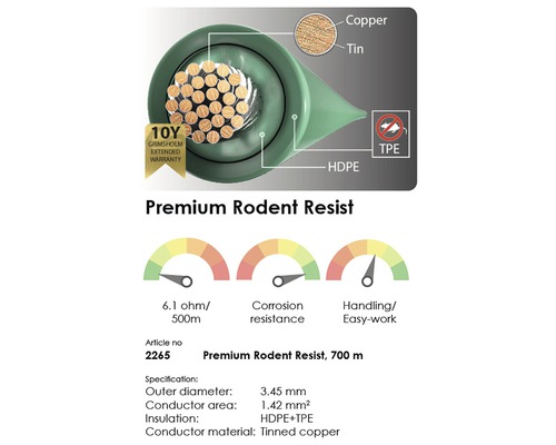 Premium gnagarresistent tråd med specifikationer om material och prestanda