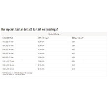 Tabell över elkostnader för en LED-ljusslinga