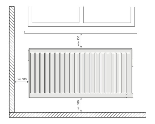 Schema för radiatorinstallation med minsta avstånd