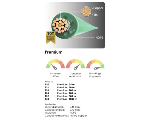 Grimsholm Premium kabeltvärsnitt med tekniska data och instruktioner