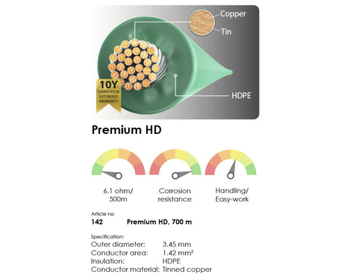 Premium HD kabeltvärsnitt med specifikationer och garantistämpel