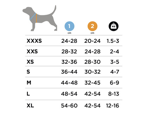 Storlekstabell för hundselar med storleksangivelser i centimeter och kilogram.