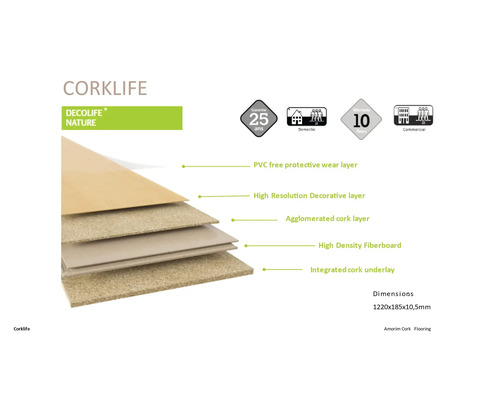 Struktur av ett Corklife korkgolv med PVC-fritt skyddsskikt, högupplöst dekorativt skikt, korkskikt, HDF-skiva och integrerat korkskikt