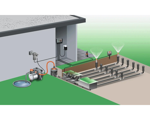 Illustration av ett bevattningssystem för trädgården med pump, styrning och sprinklers.