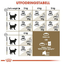 Kattmat ROYAL CANIN Ageing 12+ 400g-thumb-4 Kattmat ROYAL CANIN Ageing 12+ 400g-thumb-4