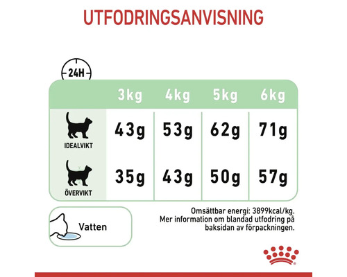 Utfodringsanvisning för katter med idealvikt och övervikt, redovisat per vikt.