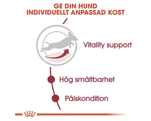 Symbol för vitalitetsstöd, hög smältbarhet och pälskondition för hundfoder