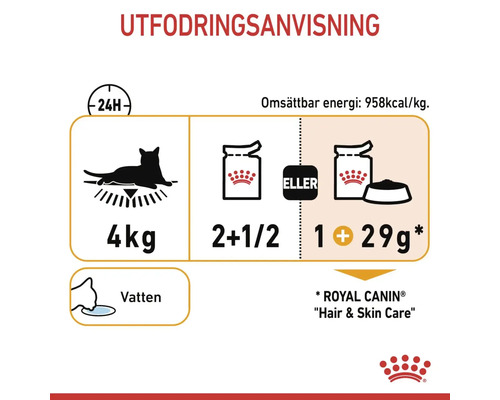 Utfodringsanvisning för kattmat