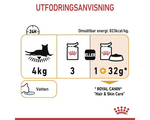 Utfodringsrekommendation för katter med en kroppsvikt på 4 kilogram: 3 portionspåsar eller 1 portionspåse plus 32 gram torrfoder per dag.