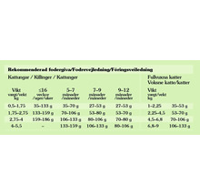 Kattmat TASTE OF THE WILD Rocky Mountain Venson/Salmon spannmålsfritt 6,6kg