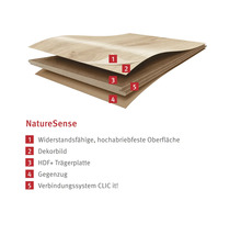 NatureSense golvbeläggning skiktstruktur med slitstark yta, dekorativ bild, HDF bärplatta, baksida och anslutningssystem.