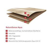 Detaljerad struktur av en NatureSense Aqua golvplatta.