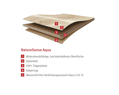 Detaljerad struktur av en NatureSense Aqua golvplatta.