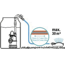 Illustration av en regnvattenpumpa med trädgårdsslang och sprinkler för bevattning av en gräsmatta på högst 30 kvadratmeter