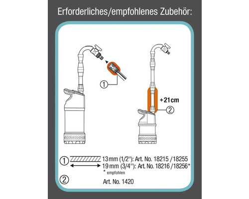 Illustration av nödvändiga och rekommenderade tillbehör för en pump