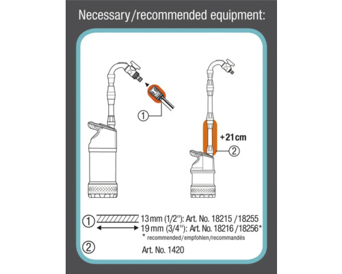Nödvändig eller rekommenderad utrustning.