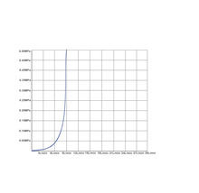 Diagram med flödeshastigheter och tryckförhållanden