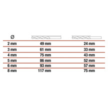 Tabell med borrdiameter och längd i millimeter