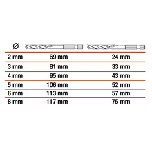 Tabell med diametrar och längder på borrar i millimeter