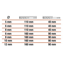Tabell med diametrar och längder på borrar