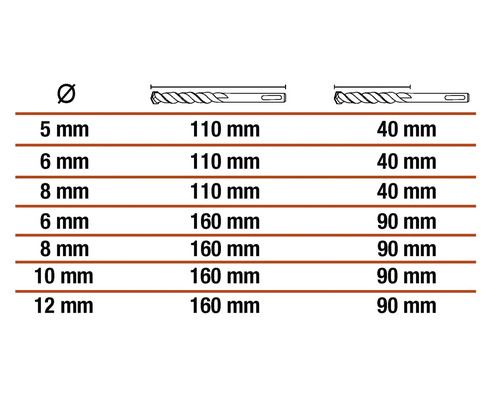 Tabell med diametrar och längder på borrar
