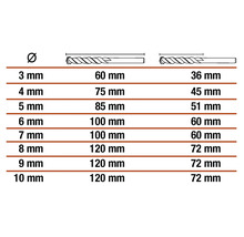 Tabell med diameter och längd på spiralborrar