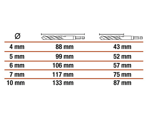 Tabell med storleksinformation för borrar: diameter, längd med och utan inspelning i millimeter.