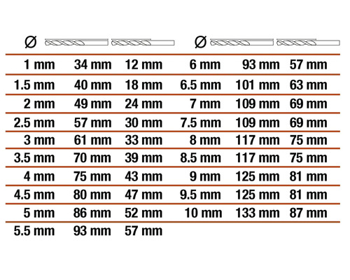 Tabell med storleksinformation för borrar i millimeter.