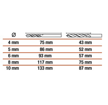 Tabell med dimensioner på borrar