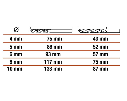 Tabell med dimensioner på borrar